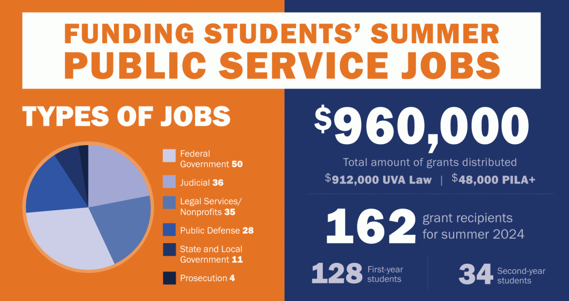 public service summer jobs 2024
