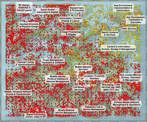 Patent portfolio chart