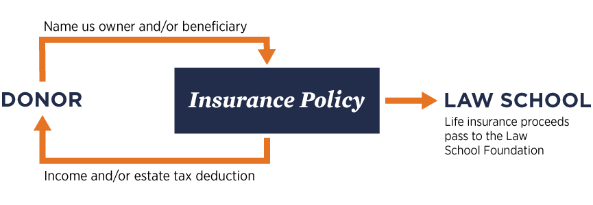 Life Insurance: What It Is, How It Works, and How To Buy a Policy