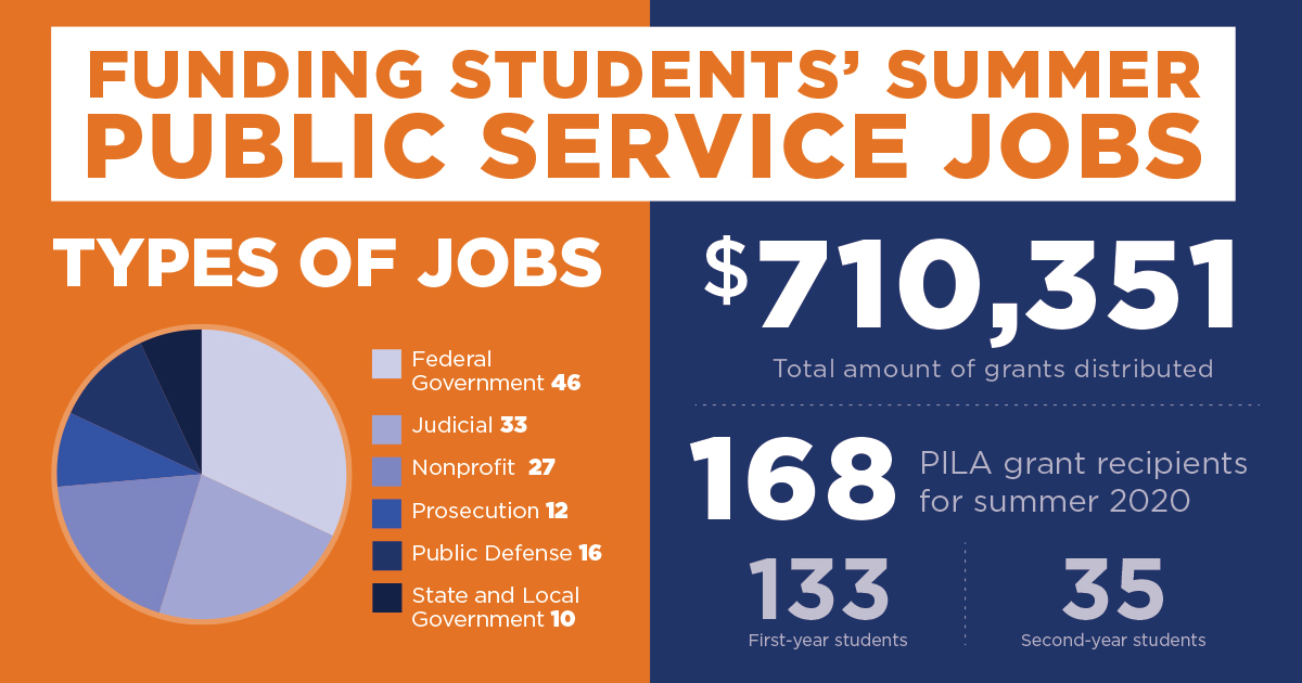 Public service stats