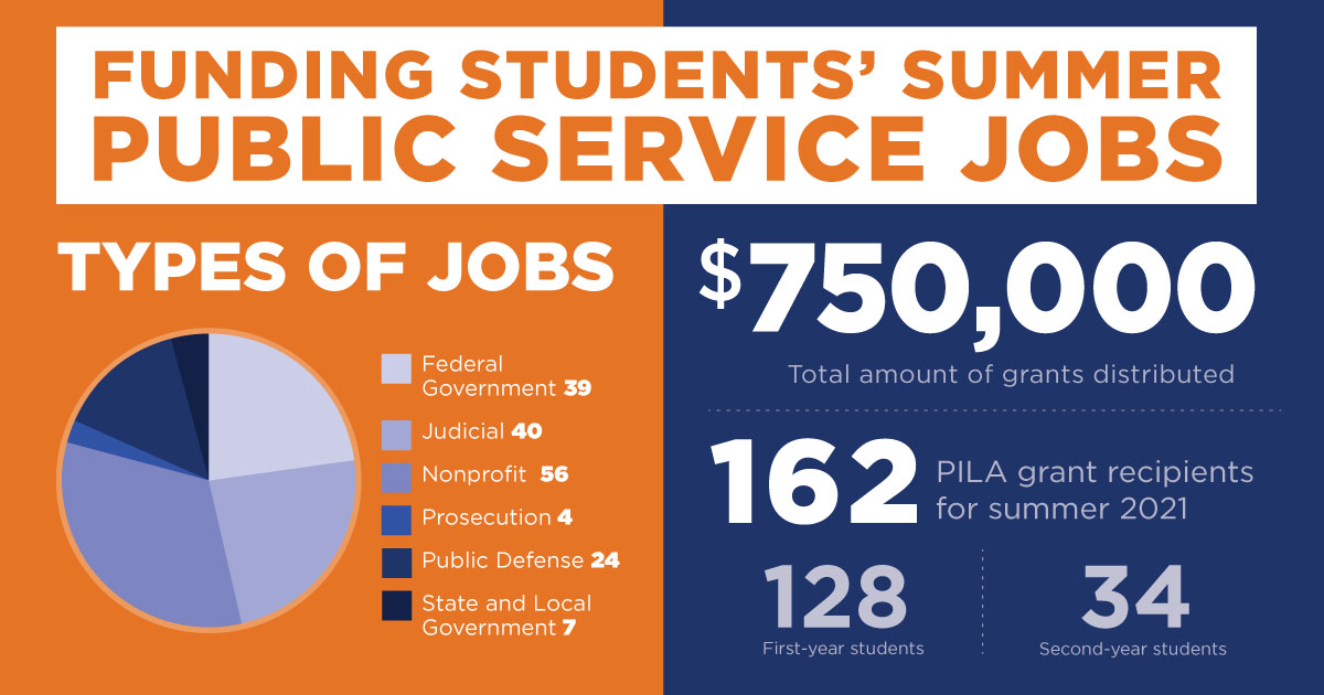 Funding Students' Summer Public Service Jobs